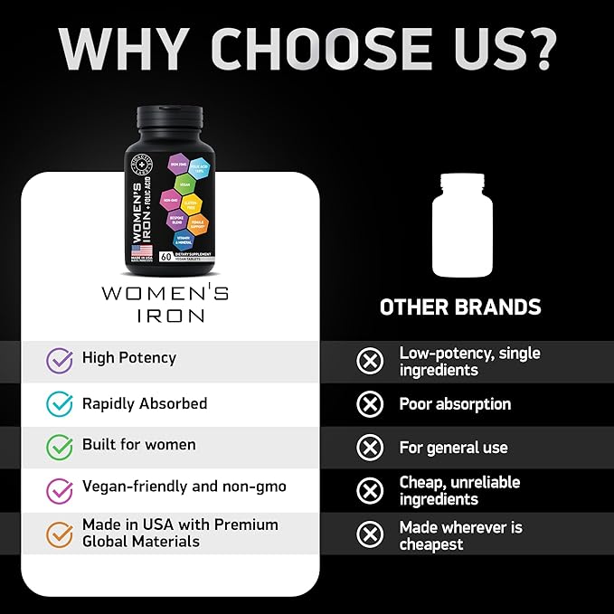 Vegan Iron Supplements for Women with Folic Acid - 168% Folate Folic Acid, 194% Ferrous Sulfate Blood Builder with Anemia and Pregnant Women - 60 Gluten-Free Gentle Iron Tablets