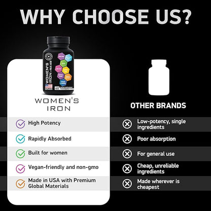 Vegan Iron Supplements for Women with Folic Acid - 168% Folate Folic Acid, 194% Ferrous Sulfate Blood Builder with Anemia and Pregnant Women - 60 Gluten-Free Gentle Iron Tablets