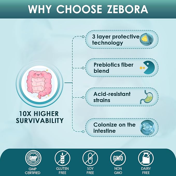 ZEBORA Probiotics for Men and Prebiotics for Digestive Health, 90 Tablets, 60 Billion CFUs for Immune and Gut Health, 10 Strains, Hypoallergenic Probiotics, Shelf Stable, Gluten & Soy Free