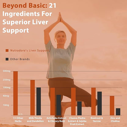 Liver Cleanse Detox & Repair - Milk Thistle Herbal Liver Support Supplement with Milk Thistle Dandelion Root & Zinc, Artichoke Extract for Liver Health, Active Liver Supplement, Liver Detox Pills 60