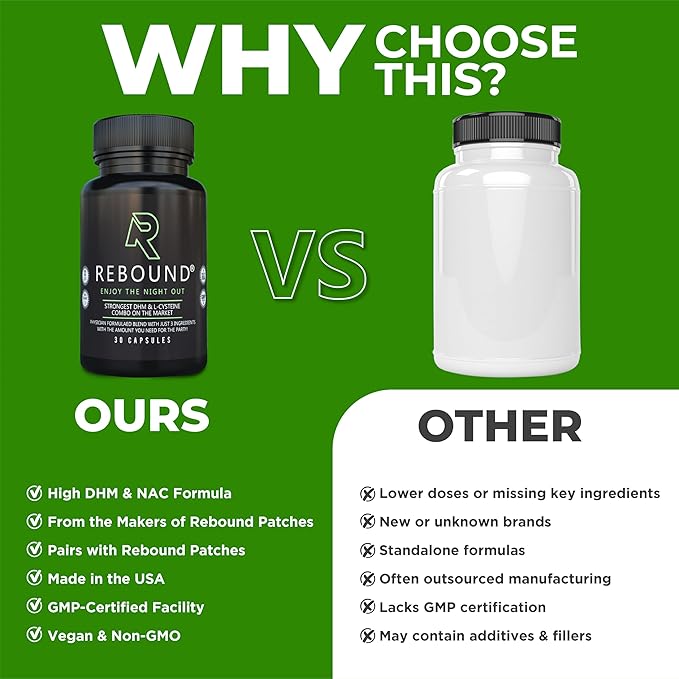 REBOUND Party Support Capsules | Featuring DHM, N-Acetyl Cysteine, and Milk Thistle | Made in The USA | Vegan, Non-GMO, 30 Count