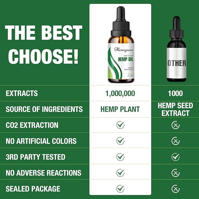 (3-Pack) Hemp Oil Drops High Potency - Relief Good Mood - Maximum Strength 1000,000 Natural Relax Hemp Oil - Organic Hemp Oils Tincture Extract - Vegan,Non-GMO Rich in Omega