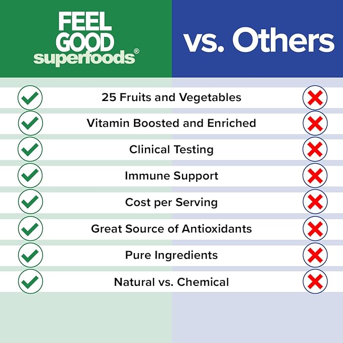 1000mg Immune Support Capsules Made with 25 Organic Fruits and Vegetables, Strong Immunity Boosters with Vitamins A, C, D3, and Zinc, 60 Count