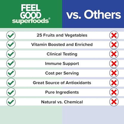 1000mg Immune Support Capsules Made with 25 Organic Fruits and Vegetables, Strong Immunity Boosters with Vitamins A, C, D3, and Zinc, 60 Count