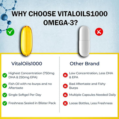 VitalOils1000 - Omega-3 Fish Oil 1200mg(750 DHA+450 EPA). IFOS 5-Star. Non-GMO & Gluten-Free. No Fishy Aftertaste. High Absorption, Brain, Heart, Prenatal Support, 30 Blister-Sealed Caps, Made in USA
