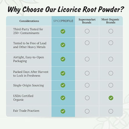 Spice Profile USDA Organic Licorice Root Powder, Lab Tested for Heavy Metals, Resealable 4oz Pouch, Mulethi, Regaliz en Polvo