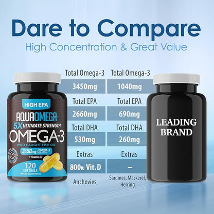 5X Ultimate Strength Omega 3 Fish Oil Supplements 3450mg, High EPA Organic Fish Oil Omega 3 Supplements with Vitamin D, Burpless Omega3 Fishoil with 2660mg EPA and 530mg DHA, 120 Softgels, Unflavored