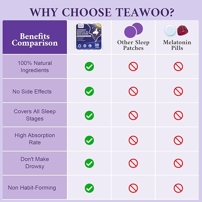 Sleep Patches for Adults and Kids, Goodnight Sleep Oil Bead Patches (30 PCS, Serving Up to 120 Nights), Upgraded Sweet Dream Formula with 100% Natural Plant Ingredients