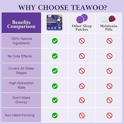 Sleep Patches for Adults and Kids, Goodnight Sleep Oil Bead Patches (30 PCS, Serving Up to 120 Nights), Upgraded Sweet Dream Formula with 100% Natural Plant Ingredients