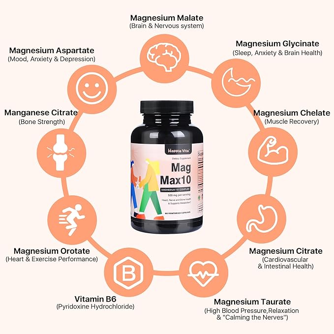 MagMax10 Magnesium Complex Supplement 500mg, 10 Forms of Magnesium: Glycinate, Malate, Citrate and More - Maximized Absorption for Sleep, Muscle, Heart and Brain Health - 90 Capsules