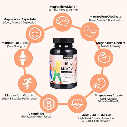 MagMax10 Magnesium Complex Supplement 500mg, 10 Forms of Magnesium: Glycinate, Malate, Citrate and More - Maximized Absorption for Sleep, Muscle, Heart and Brain Health - 90 Capsules
