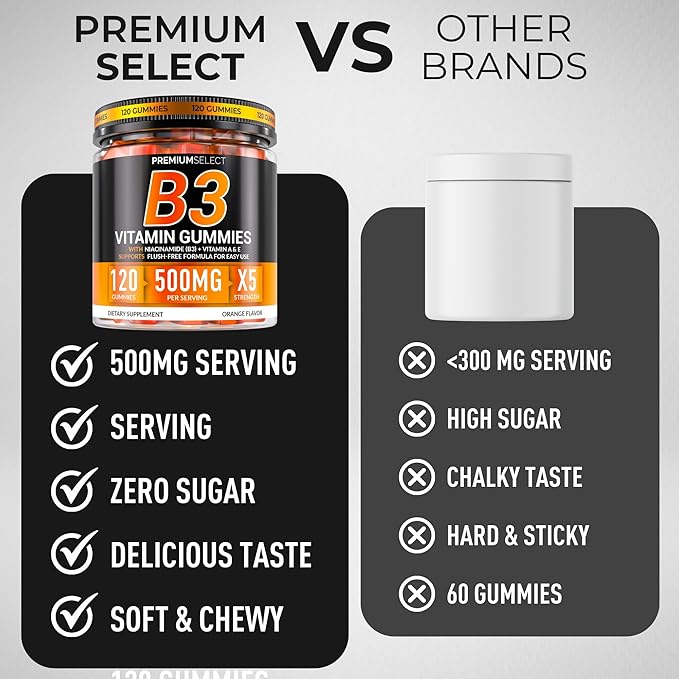 Vitamin B3 Gummies Niacinamide 500mg - 120 Gummies Supplement For Adults + Vitamins A & E – Flush Free Niacin 500mg for Skin, Energy & Metabolism – Vegan, Non-GMO, Sugar Free – 2-Month Supply
