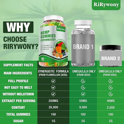 Hemp Gummies (3 Packs), High Potency Edible Gummies Extra Strength Sleep, Pain, Anxiety Organic Hemp Oil Extract Vegan Bear Gummy - 240 Counts Candy