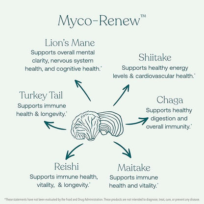 True Grace Mushroom Myco-Renew Blend Daily Immune Support - 60 Count Capsules - Organic