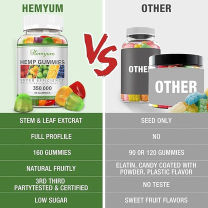 Hemp Gummies 2 Packs for Sleep,Anxiety,Pain High Potency Pure Organic Hemp Supplement - with Natural Hemp Oil Extract Gummy Edibles Vegan, Non-GMO