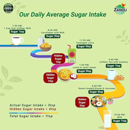 Zandu Stevia Meethi Tulsi Powder- A Healthier Substitute for Sugar, Helps Maintain Healthy Sugar Levels & Healthy Weight (100 g Powder)