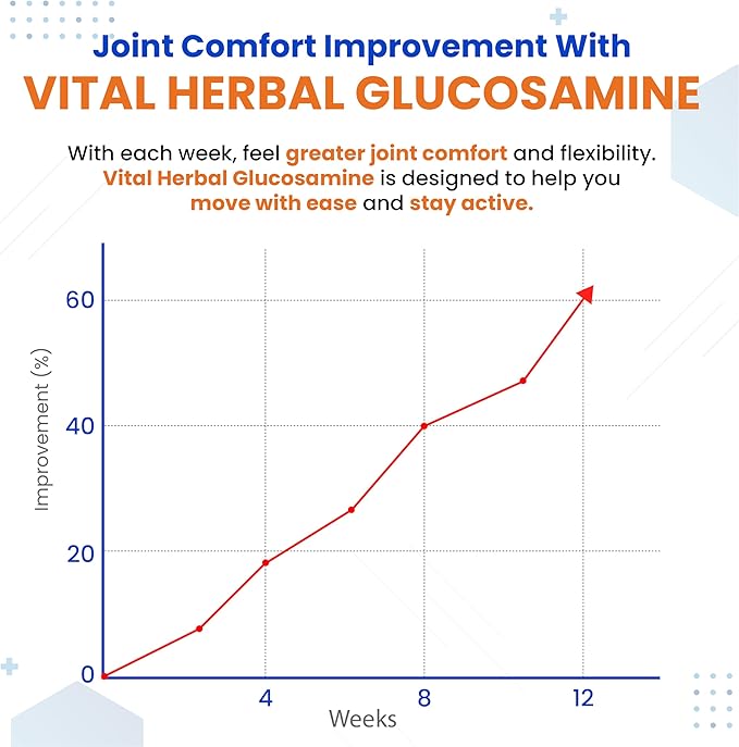 VITAL HERBAL Liposomal Glucosamine with Chondroitin, MSM- Maximum Potency- Support Joints, Cartilage- Made in The USA