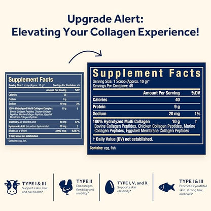 Doctor's Recipes Multi Collagen Peptides Powder for Women & Men, Grass-Fed Bovine Hydrolyzed Protein Type I II III V X, for Skin, Hair, Nails, Unflavored, Easy to Dissolve, Paleo & Keto, 16oz