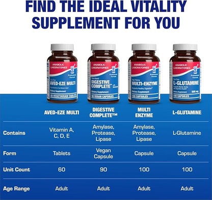 Iron Free Multivitamin for Women 50 and Over - Gentle Easy to Digest Over 50 Multivitamin for Men & Women with 30 Nutrients for Comprehensive Wellness & Immune Support - Made in The US - 30 Servings