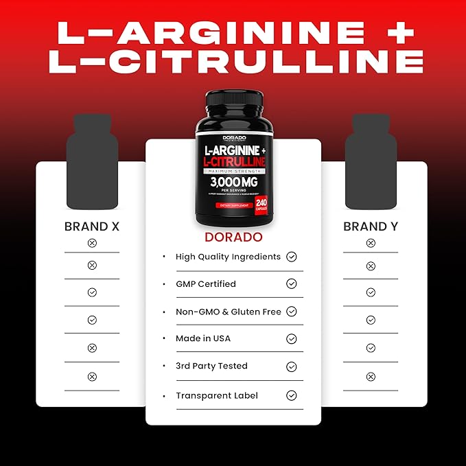 L Arginine L Citrulline Supplement 3000mg (240 Capsules) Nitric Oxide Pills for Men - Stamina, Endurance, Performance for Workouts - NO Supplements for Men - Gluten Free, Non-GMO, Vegan Capsules