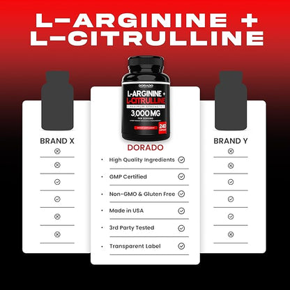 L Arginine L Citrulline Supplement 3000mg (240 Capsules) Nitric Oxide Pills for Men - Stamina, Endurance, Performance for Workouts - NO Supplements for Men - Gluten Free, Non-GMO, Vegan Capsules
