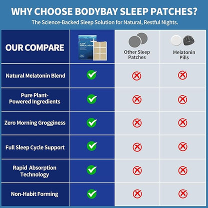 Sleep Patches for Adults, Upgraded Sweet Dream Patch with Natural Plant Extract, Sleeping Patches for Night Rest, Gentle Deep Rest Formula, Morning Refreshment,Comfort for Men & Women (60 PCS)