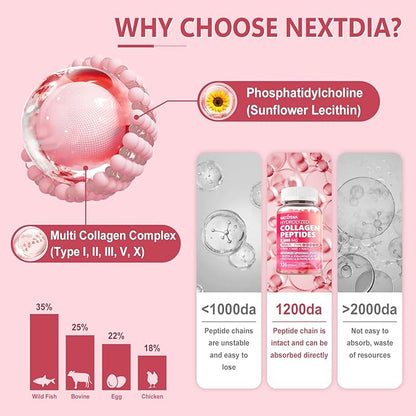 2 Pack Liposomal Collagen Peptides Pills for Women 2000mg, Multi Hydrolyzed Collagen Type I, II, III, V, X with 2500mcg Biotin - Collagen Supplements Softgels with Hair, Skin & Nails Vitamins, 240 Cts
