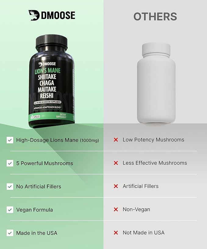 Lions Mane Mushroom Complex, 5 in 1 Adaptogenic Blend - Lionsmane, Chaga, Maitake, Shiitake and Reishi Extract Capsules - Nootropic Mushroom Supplement for Memory, Focus and Immune Support