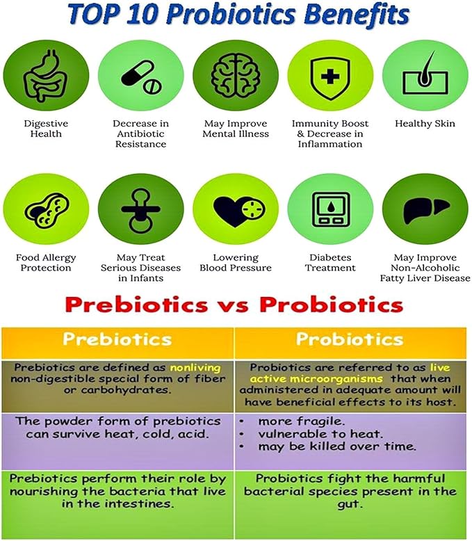 Multi-Strain Progressive 55+ 42 Billion Probiotics per Capsule-60 VCaps
