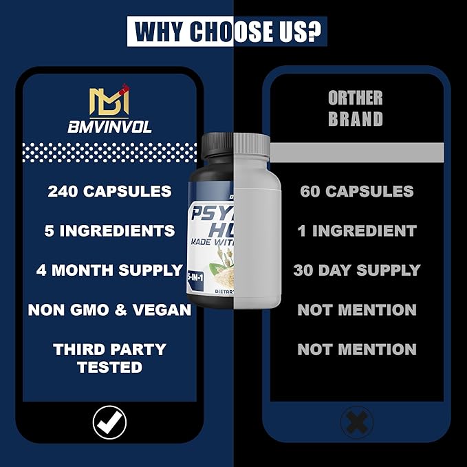 BMVINVOL Psyllium Husk Capsules Fiber Supplement with Fenugreek, Turmeric, Ginger, Black Pepper - Support Digestive System, Intestinal Health - 240 Count for 4 Month Supply