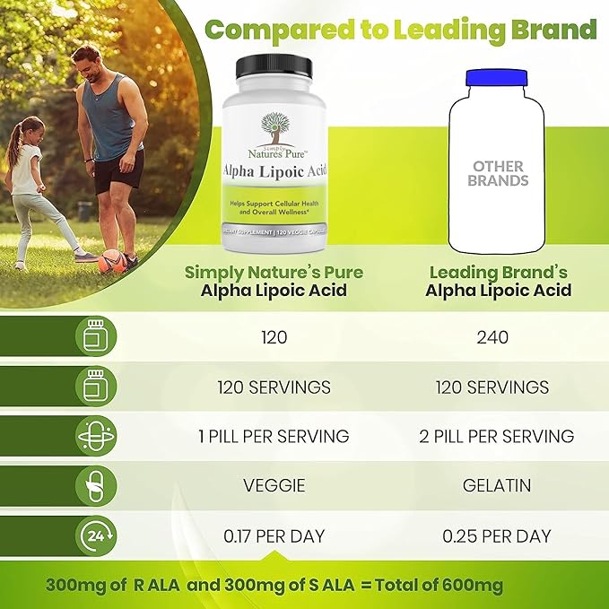Simply Natures Pure Alpha Lipoic Acid 600mg 240 Veggie Capsules, Non-GMO Thioctic Acid 8 Month Supply