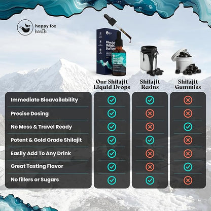 Pure Himalayan Shilajit & Irish Sea Moss Liquid Drops, 85+ Trace Minerals, 60% Fulvic Acid in Great Tasting Mocha Flavor. High Grade Healing Boosts Vitality, Productivity & Collagen