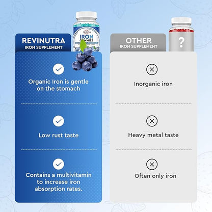 Iron Gummies - with Calcium, Zinc, Folate & Vitamin B12, C,B6 for Adults & Kids - Blood Builder & Energy Support for Iron Deficiency, Anemia, Vegan - Blueberry Flavor, 60 Gummies