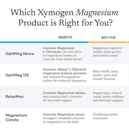 XYMOGEN OptiMag Neuro - Chelated Magnesium Powder - with Magnesium Glycinate & L-Threonate - Support Brain Health & Relaxation - Mixed Berry (60 Servings)