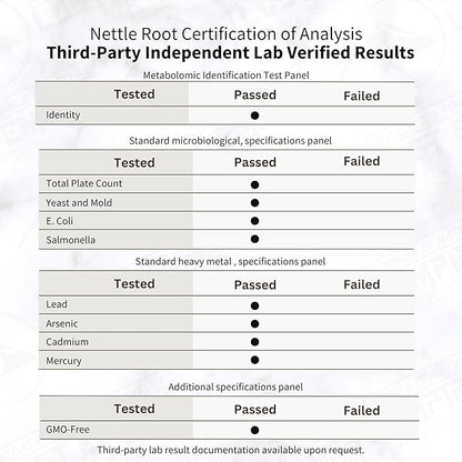Stinging Nettle Root (Urtica Dioica) 10:1 Full-Spectrum Water Extract Powder Supplement for Men, Urinary Function (75 Grams)