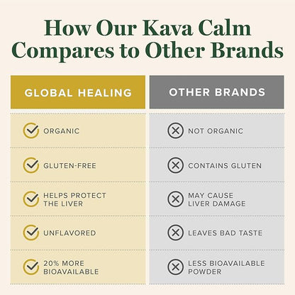 Global Healing Center - Organic Kava Calm - MicroSomal Tech, Pure Kava Drops - Induce Calmness, Particularly Those Involved with GABA