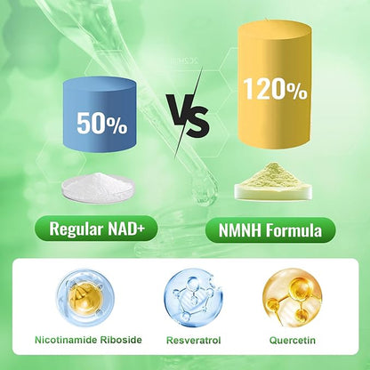 NMNH (Dihydronicotinamide Mononucleotide), NMN Alternative Supplement w/Niacinamide (Vitamin B3), Quercetin, Trans-Resveratrol, Support NAD+, Skin Cell Health*, Anti-Aging & Energy, 120 Caps