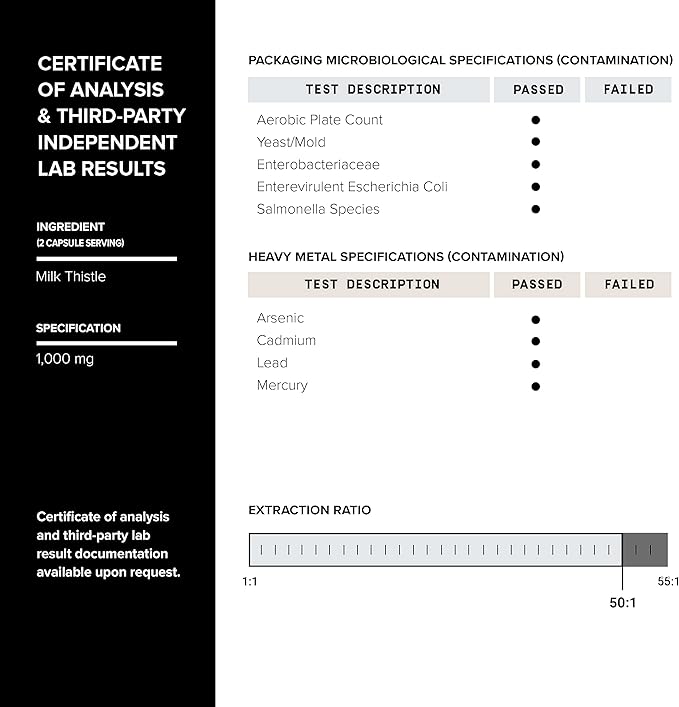 Milk Thistle - Ultra High Potency 50:1 Extract with 80% Silymarin - Highly Concentrated - Third-Party Lab Tested - 240 Capsules