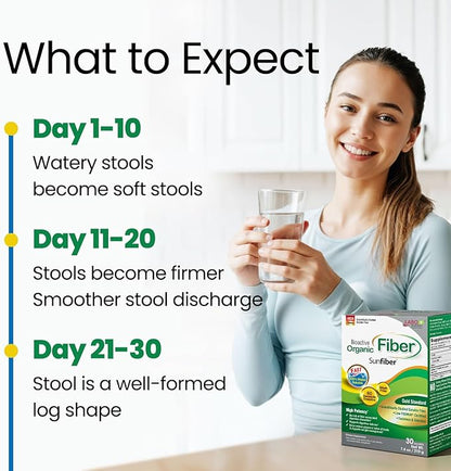 LABO Nutrition Bioactive Organic Fiber – Sunfiber PHGG Soluble Prebiotic Fiber for Digestive Regularity & Gut Health – Partially Hydrolyzed Guar Gum, Low FODMAP, Unflavored, Vegan, Non-GMO, 30 Sachets