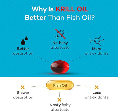Daiwa Peak Immune 4 - Natural Immune System Booster + Plasmanex 1 – Blood Circulation Supplement + Krill Oil – Omega 3 Krill Oil Capsules