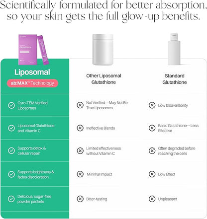 Liposomal Glutathione Powder, 125mg L-Glutathione Sugar-Free Flavored Packets, 100mg Vitamin C, Powerful Antioxidant Supplement for Skin, Beauty Health & Detox Support, 30 Packets - Lemon