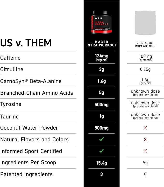 Kaged Intra-Workout Powder | in BCAAs, L-Citrulline & Beta-Alanine for Endurance | 124mg Organic PurCaf® Caffeine | Coconut Water Powder | 20 Servings | Cherry Limeade