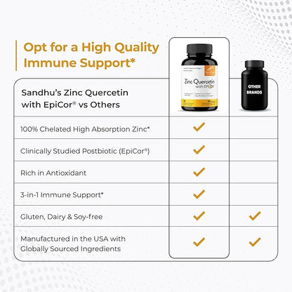 Sandhu’s Zinc Quercetin with EpiCor 60 Vegetarian Capsules - Gluten-Free Zinc Supplement - High Potency Immune Support