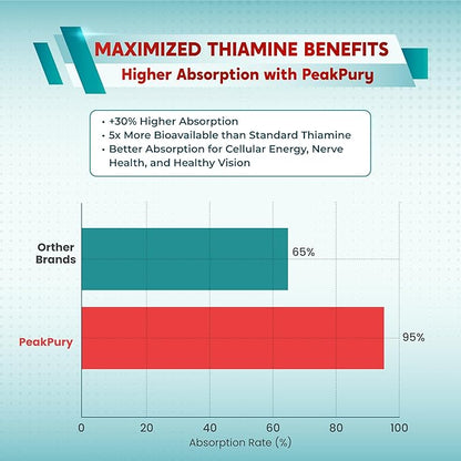 Benfotiamine with Magnesium & Coenzyme Q10 - Supports Nerve Health, Cellular Wellness & Eye Health - Made in The USA- 150 Capsules