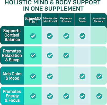 5-in-1 Cortisol Supplement with Ashwagandha for Mood, Stress, Relaxation, Adrenal and Cortisol Support - Herbal Supplements with Shilajit Extract, Magnesium Glycinate, Probiotics (120 ct, Pack of 1)