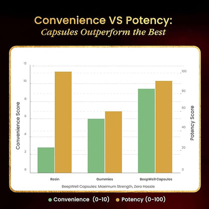 Shilajit Capsules for Men & Women, 16,000mg Pure Himalayan Organic Shilajit Supports Vitality and Wellness,Premium Pure Himalayan Supplement 2 Months Supply, 60 Capsules