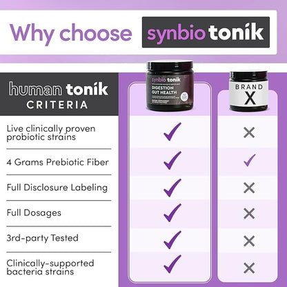 Synbio Tonik Prebiotics and Probiotics Powder | Berry Lemonade | Probiotics for Digestive Health | Daily Supplement | Improve Digestion and Bowel Motions | Boost Energy and Clarity |