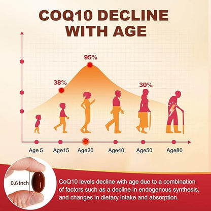CoQ10 600 mg Softgels CoQ10 Supplement - CQ10 Coenzyme-Q10 with Omega 3 & PQQ & Vitamin E Support Heart & Antioxidant, CoQ10 400mg Softgels, 60 Servings