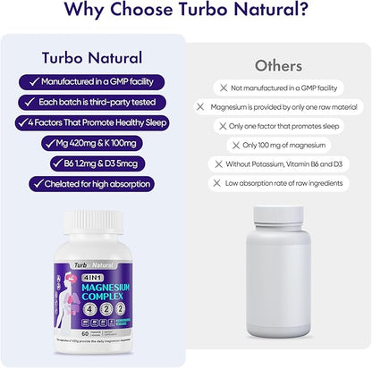 420 Mg Magnesium Bisglycinate L-Threonate Amino Acid Chelated Supplement with Vitamin and Potassium High Absorption Formula for Relaxation Calm for Women & Men Magnesium Complex Capsules (120)