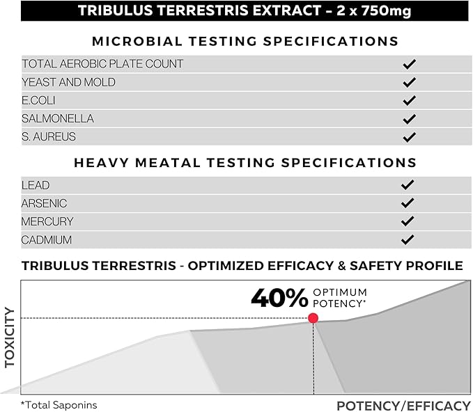 Tribulus Terrestris 750mg - Concentrated Natural Whole Plant Extract - 120 Capsules